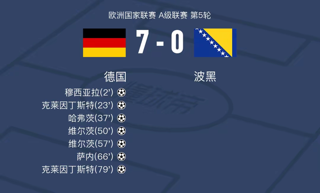 匈牙利胜卢森堡，晋级欧预赛四分之一决赛的简单介绍