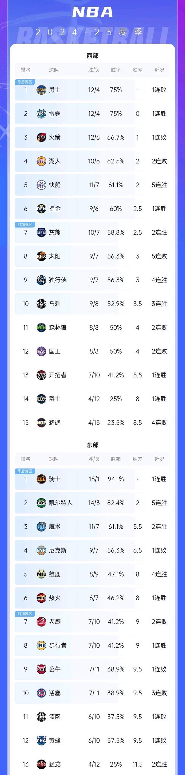 欧洲预选赛大胜,豪取五连胜,实力积强的简单介绍 欧洲预选赛大胜,豪取五连胜,实力积强的简单介绍