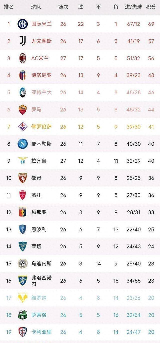 皇家马德里-击败强敌,继续领跑积分榜的简单介绍 皇家马德里-击败强敌,继续领跑积分榜的简单介绍