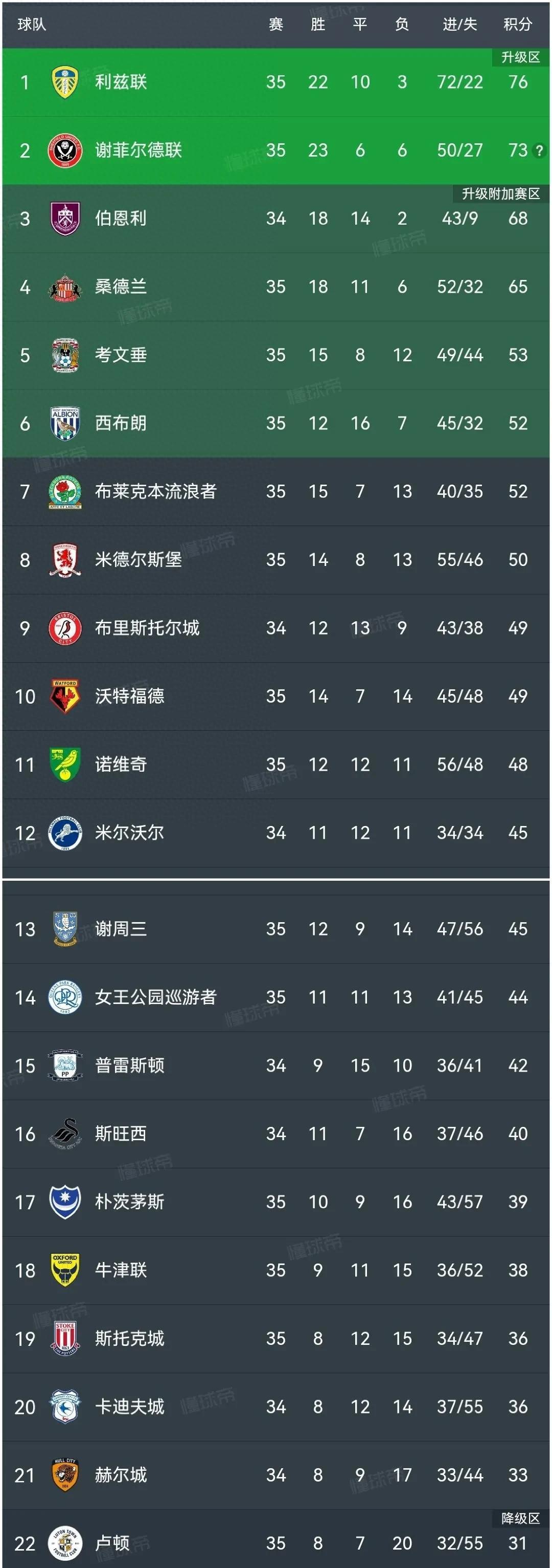 皇家马德里-击败强敌,继续领跑积分榜的简单介绍 皇家马德里-击败强敌,继续领跑积分榜的简单介绍