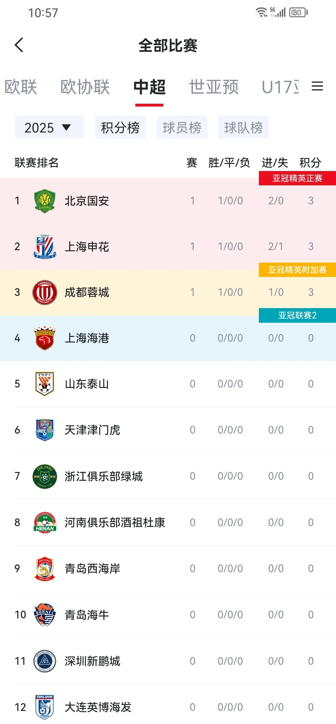 国安大胜对手,亚冠小组赛全胜傲视群雄 国安大胜对手,亚冠小组赛全胜傲视群雄