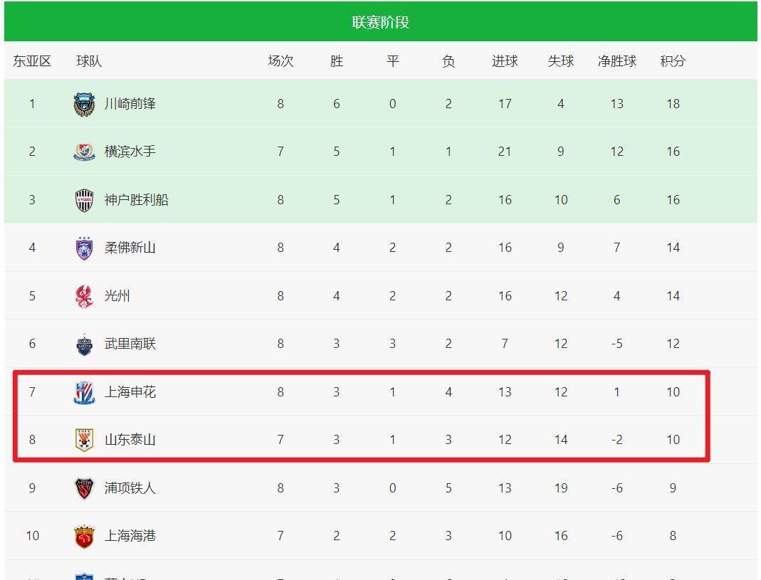 国安大胜对手,亚冠小组赛全胜傲视群雄 国安大胜对手,亚冠小组赛全胜傲视群雄