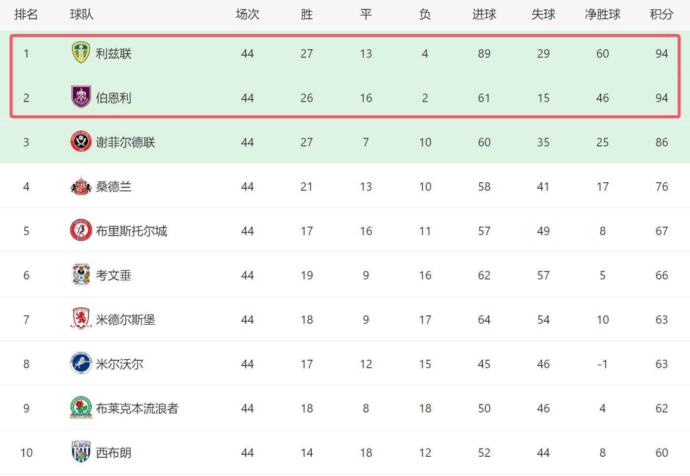 纽卡斯尔联对阵伯恩利,大战一触即发的简单介绍 纽卡斯尔联对阵伯恩利,大战一触即发的简单介绍