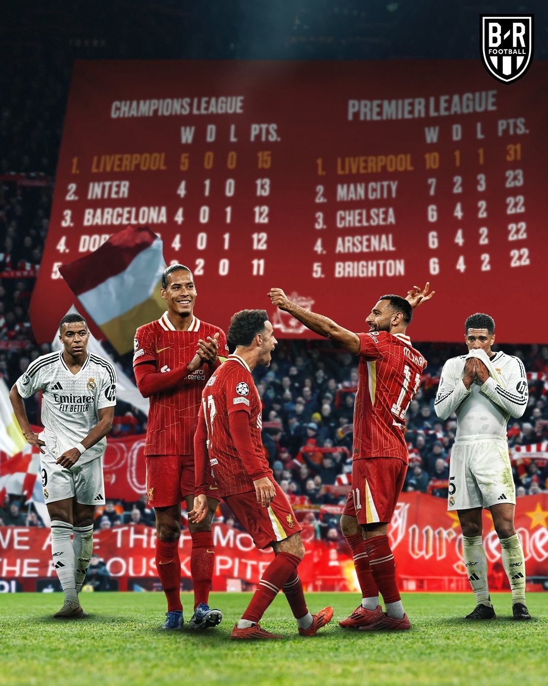 利物浦逆转胜利，晋级形势一片光明的简单介绍