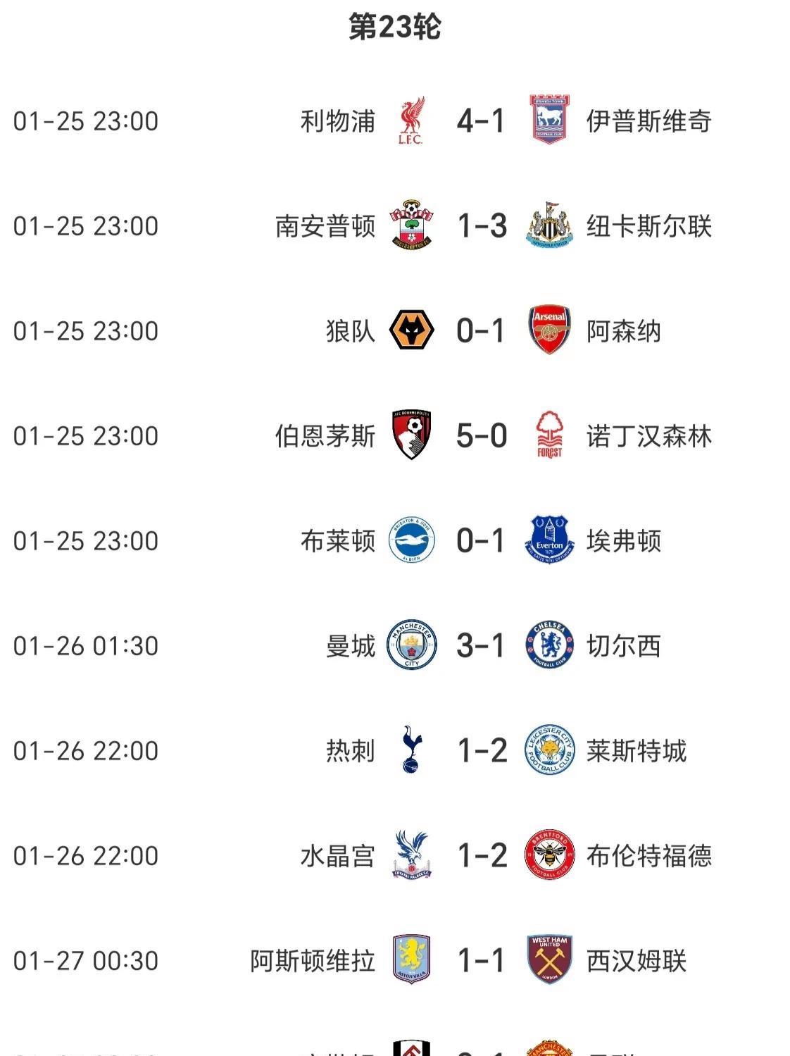 曼联爆冷负于对手,战绩堪忧 曼联爆冷负于对手,战绩堪忧