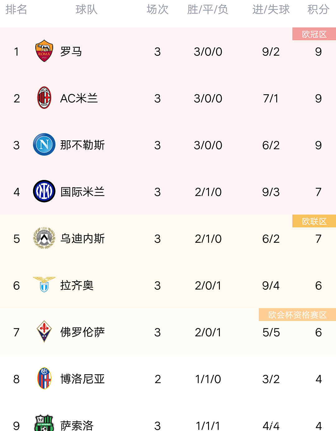 开云体育登录-罗马队客场大胜，追赶积分榜前列的简单介绍