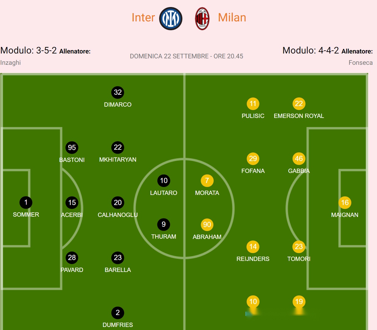 米兰德比:AC米兰战平国际米兰,积分榜领先保持不变的简单介绍 米兰德比:AC米兰战平国际米兰,积分榜领先保持不变的简单介绍