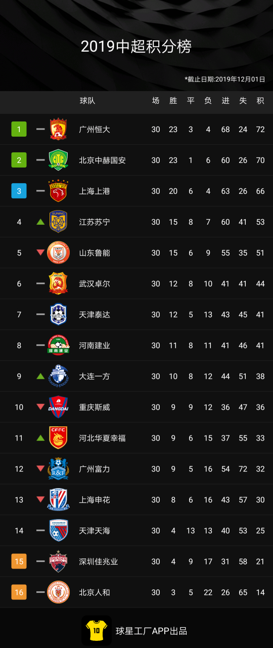 开云体育官方网站-包含苏宁客场战胜国安，抢占积分榜第二的词条