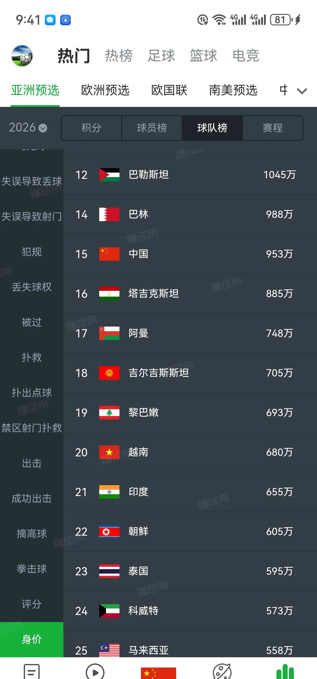 开云体育中国-亚洲杯｜内马尔登顶，排名变化的简单介绍