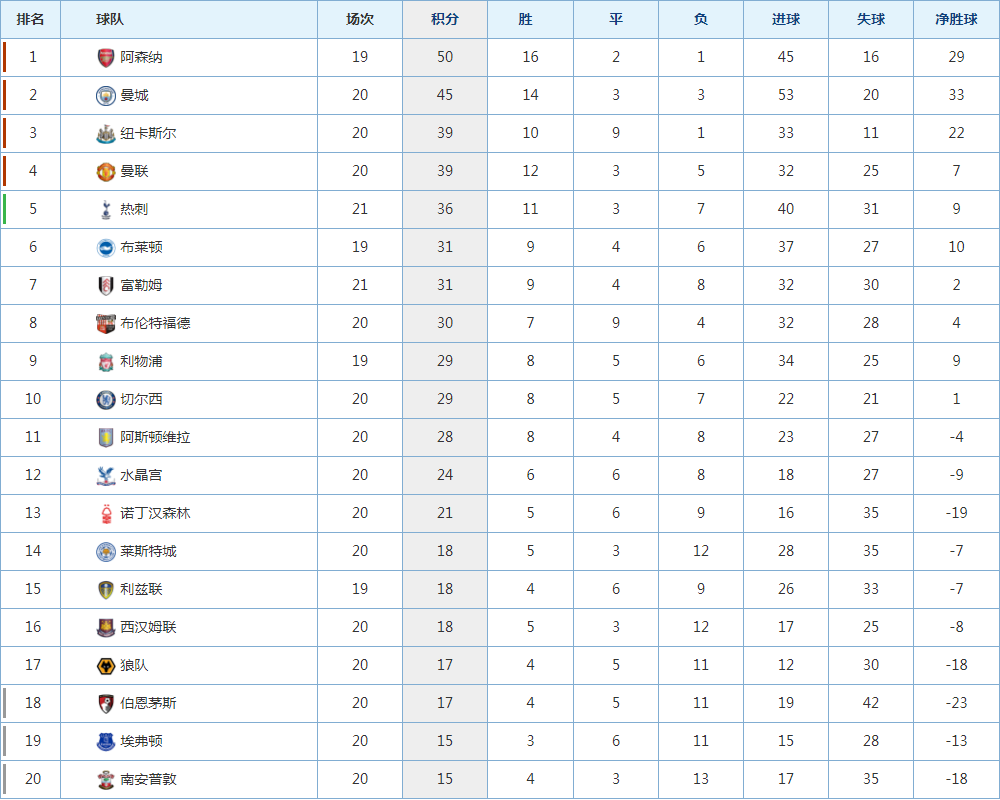 开云APP-切尔西-小胜水晶宫，继续领跑英超积分榜的简单介绍