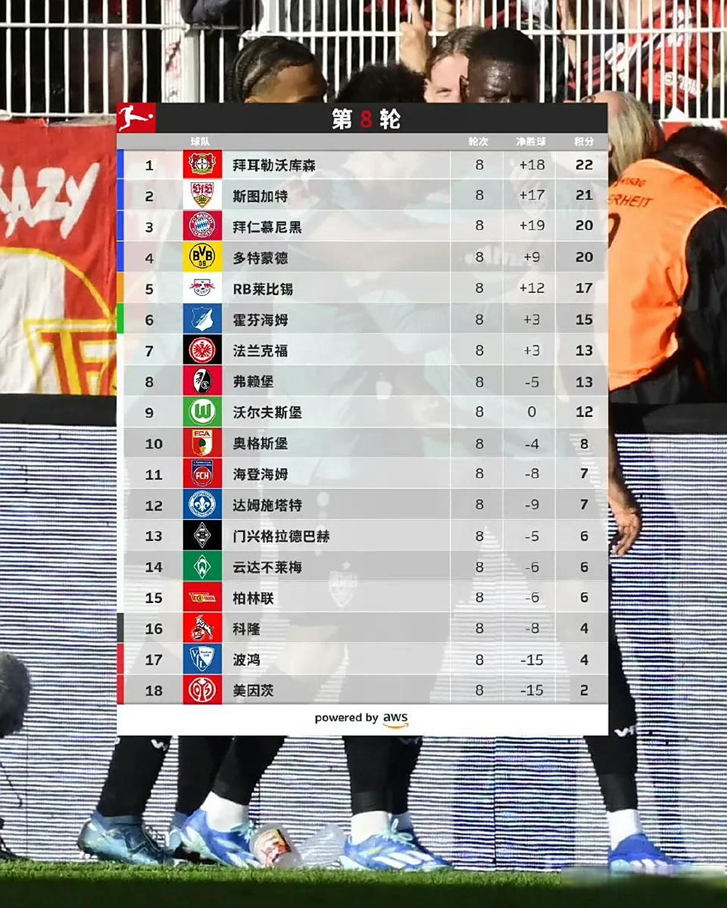 包含沃尔夫斯堡惨遭逆转,积分榜位置跌落的词条 包含沃尔夫斯堡惨遭逆转,积分榜位置跌落的词条