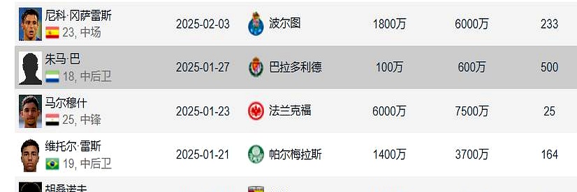 开云APP-关于动态数据显示球队实力出现波动，谁将崭露头角？的信息